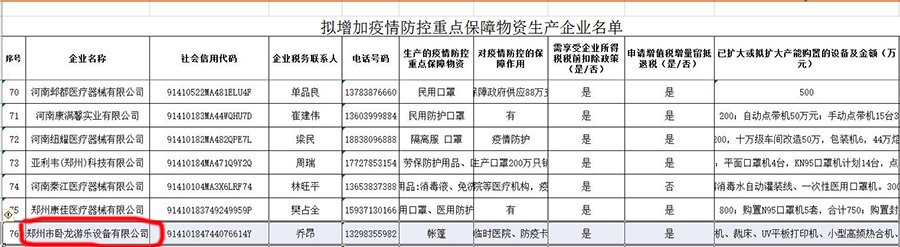 河南省疫情防控重点保障物资生产企业